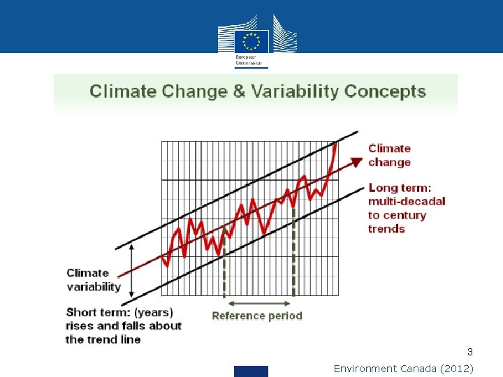 3 Environment Canada (2012) 