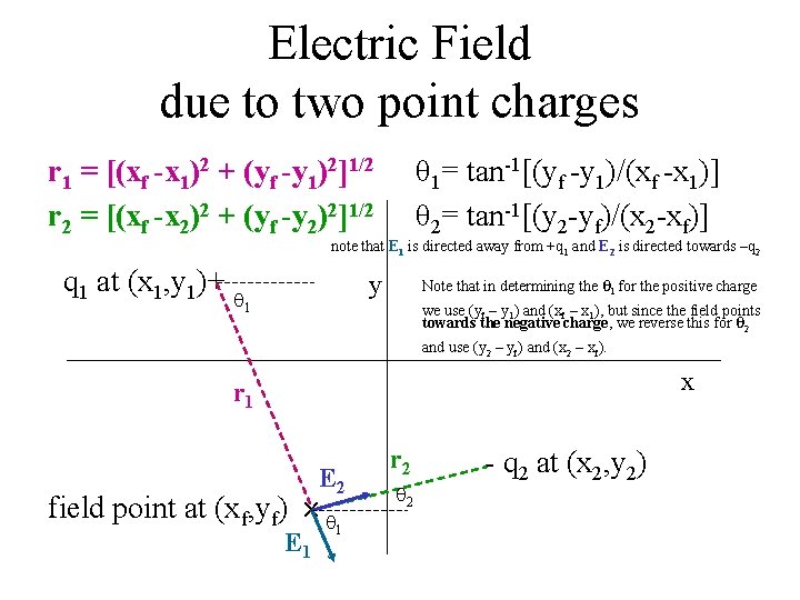 Electric Field due to two point charges r 1 = [(xf -x 1)2 +