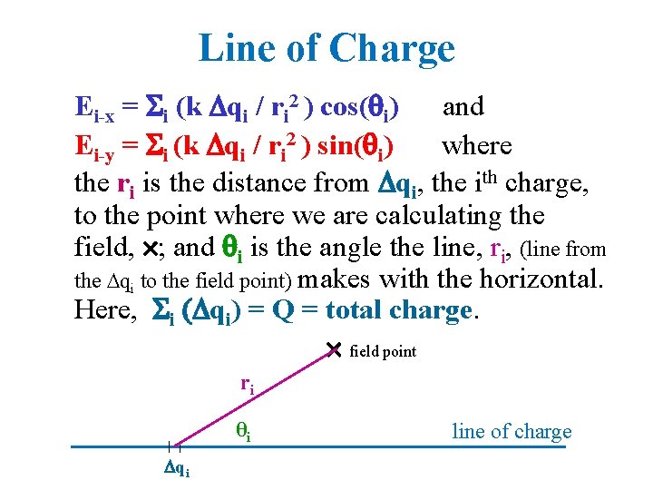 Line of Charge Ei-x = Si (k Dqi / ri 2 ) cos( i)