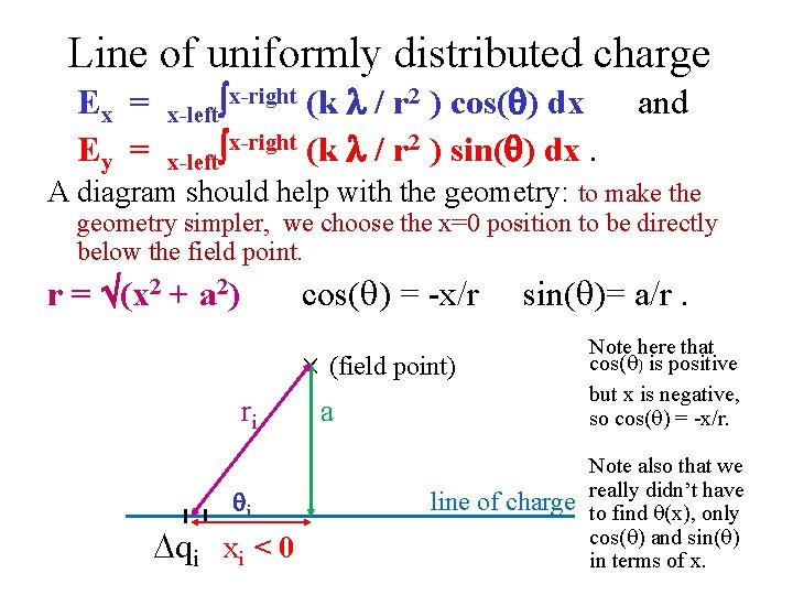 Line of uniformly distributed charge Ex = x-left x-right (k / r 2 )