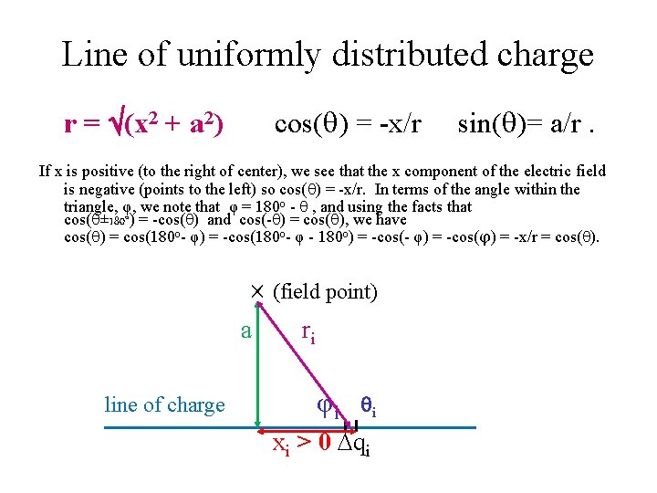 Line of uniformly distributed charge r = (x 2 + a 2) cos( )