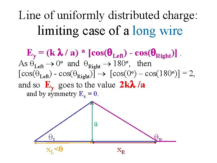 Line of uniformly distributed charge: limiting case of a long wire Ey = (k