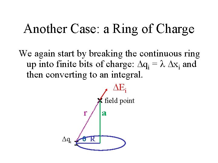 Another Case: a Ring of Charge We again start by breaking the continuous ring