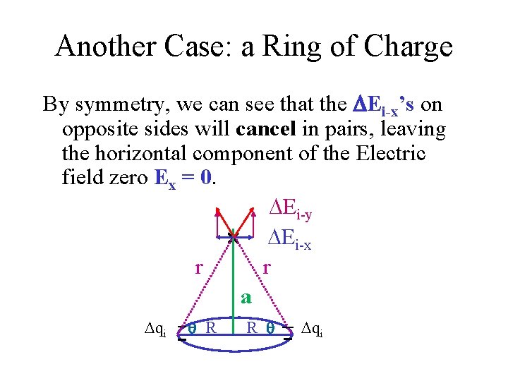 Another Case: a Ring of Charge By symmetry, we can see that the DEi-x’s
