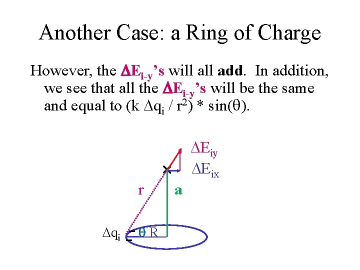 Another Case: a Ring of Charge However, the DEi-y’s will add. In addition, we