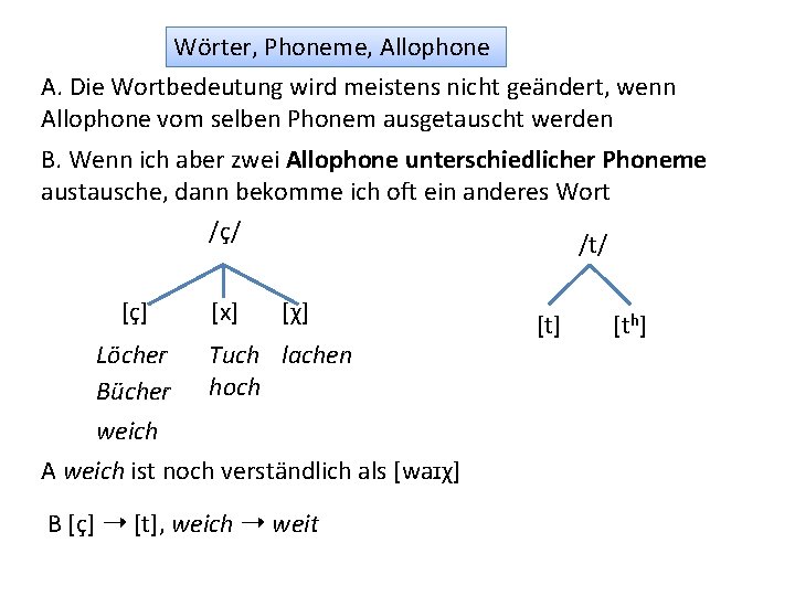 Wörter, Phoneme, Allophone A. Die Wortbedeutung wird meistens nicht geändert, wenn Allophone vom selben