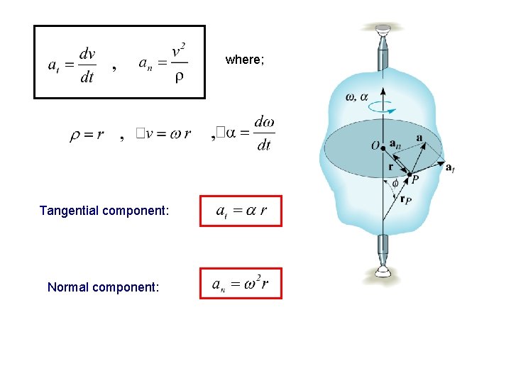 where; Tangential component: Normal component: where; Tangential component: Normal component:
