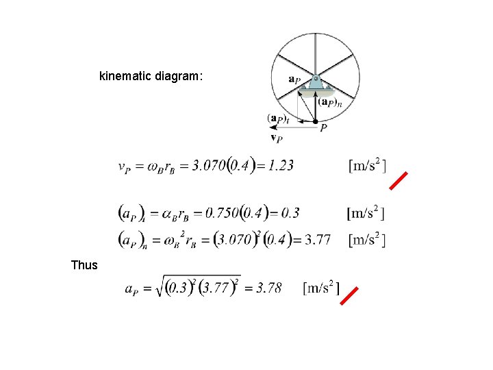 kinematic diagram: Thus 