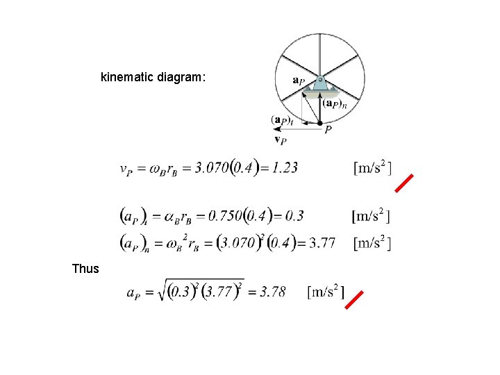 kinematic diagram: Thus kinematic diagram: Thus