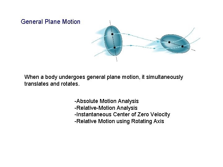 General Plane Motion When a body undergoes general plane motion, it simultaneously translates and