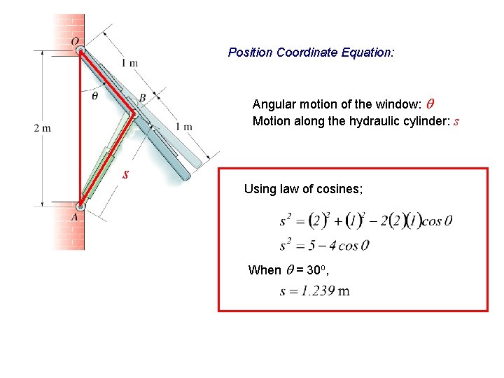 Position Coordinate Equation: Angular motion of the window: q Motion along the hydraulic cylinder: