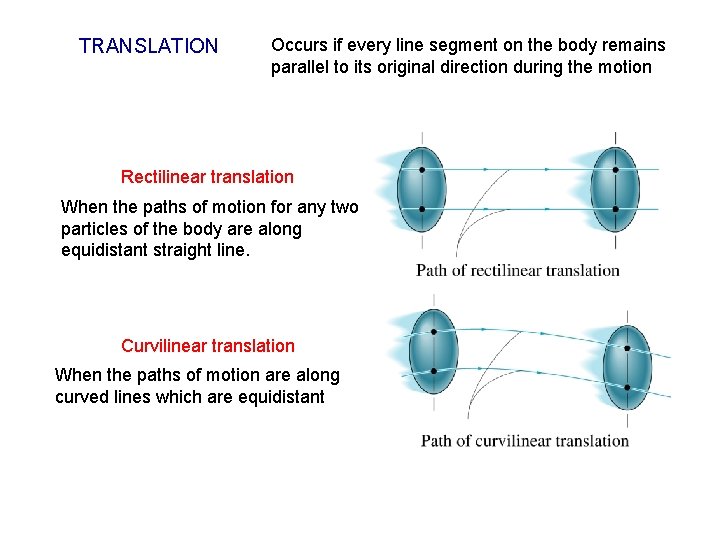 TRANSLATION Occurs if every line segment on the body remains parallel to its original