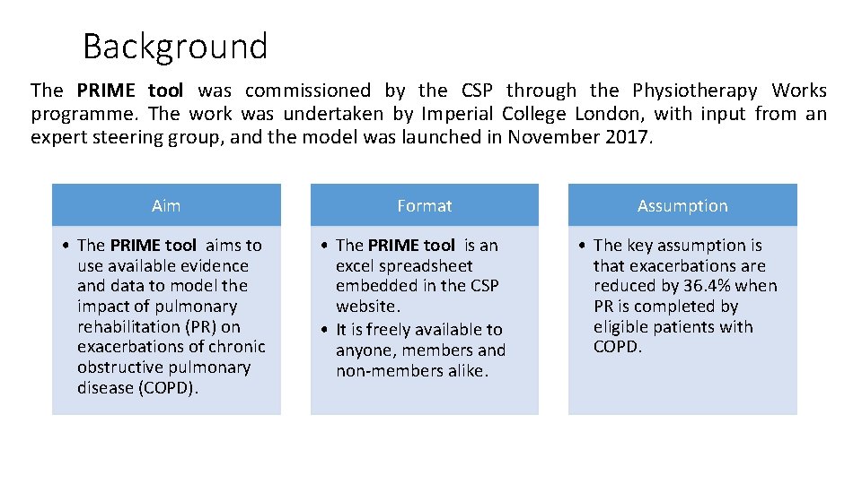 Background The PRIME tool was commissioned by the CSP through the Physiotherapy Works programme.