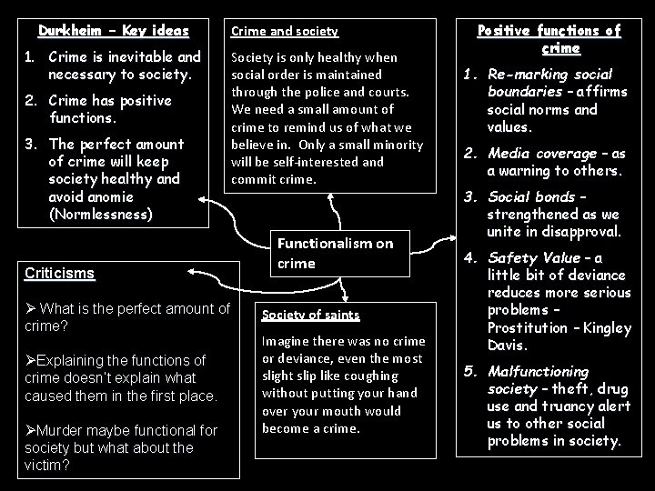 Durkheim – Key ideas 1. Crime is inevitable and necessary to society. 2. Crime