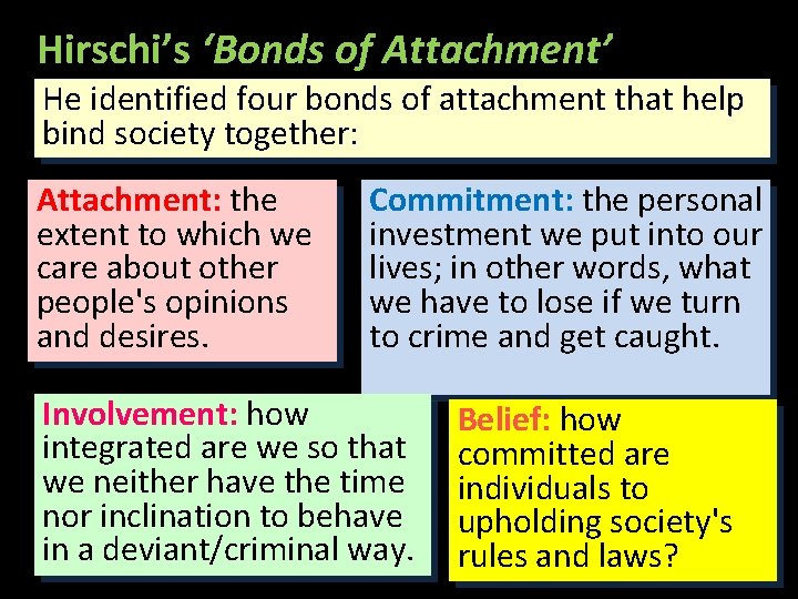 Hirschi’s ‘Bonds of Attachment’ He identified four bonds of attachment that help bind society