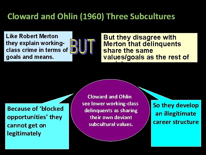 Cloward and Ohlin (1960) Three Subcultures Like Robert Merton they explain workingclass crime in
