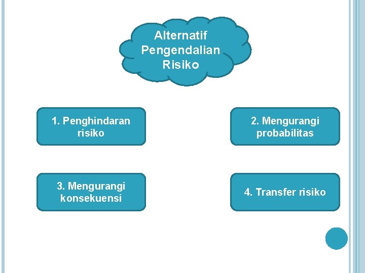 Alternatif Pengendalian Risiko 1. Penghindaran risiko 2. Mengurangi probabilitas 3. Mengurangi konsekuensi 4. Transfer