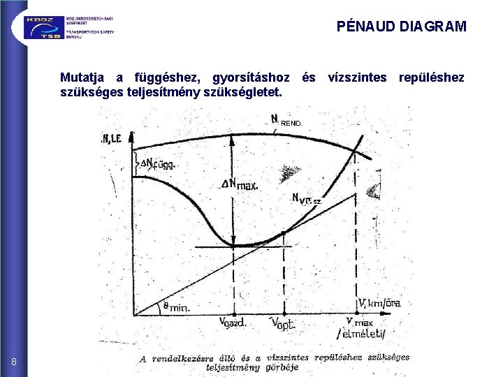 PÉNAUD DIAGRAM Mutatja a függéshez, gyorsításhoz és vízszintes repüléshez szükséges teljesítmény szükségletet. 8 