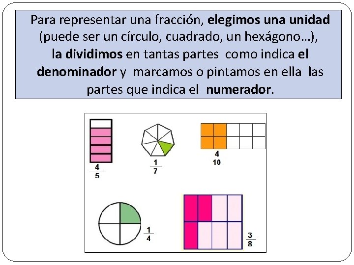 Para representar una fracción, elegimos una unidad (puede ser un círculo, cuadrado, un hexágono…),