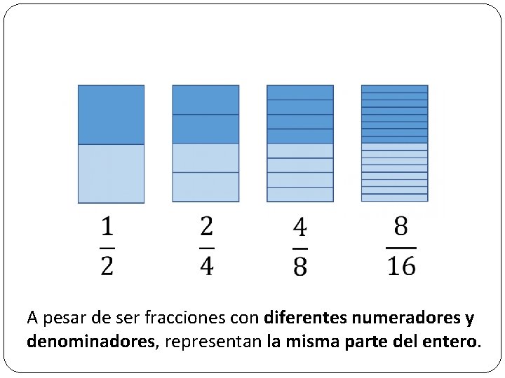  A pesar de ser fracciones con diferentes numeradores y denominadores, representan la misma