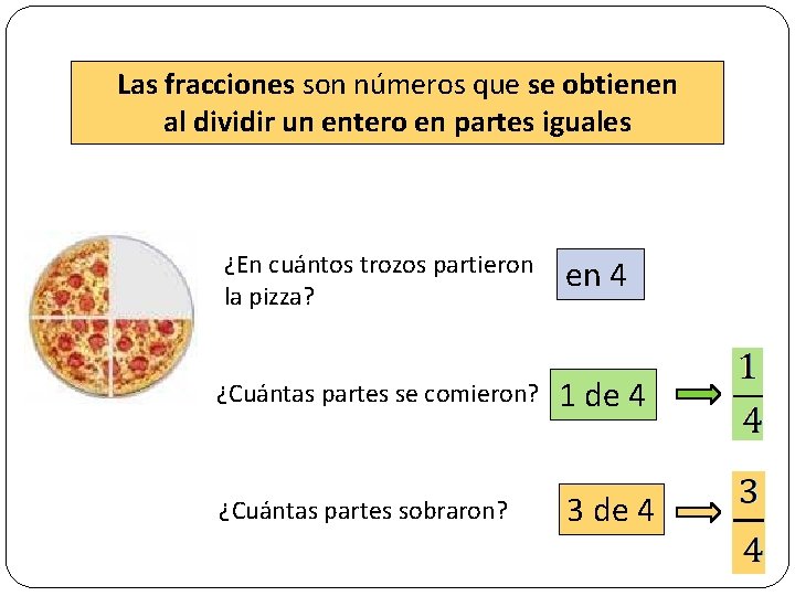  Las fracciones son números que se obtienen al dividir un entero en partes