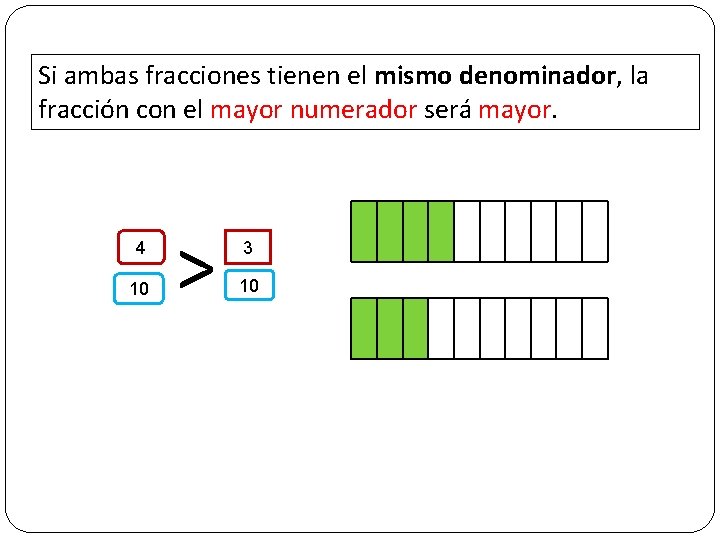 Si ambas fracciones tienen el mismo denominador, la fracción con el mayor numerador será