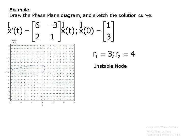 Example: Draw the Phase Plane diagram, and sketch the solution curve. Unstable Node Prepared