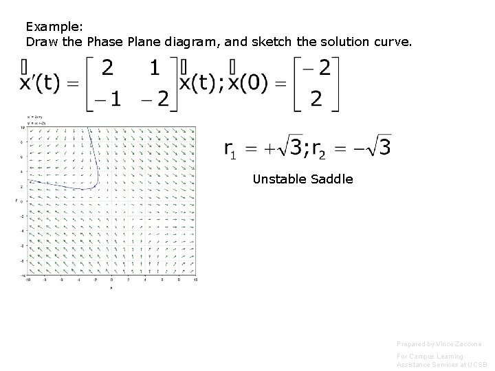 Example: Draw the Phase Plane diagram, and sketch the solution curve. Unstable Saddle Prepared
