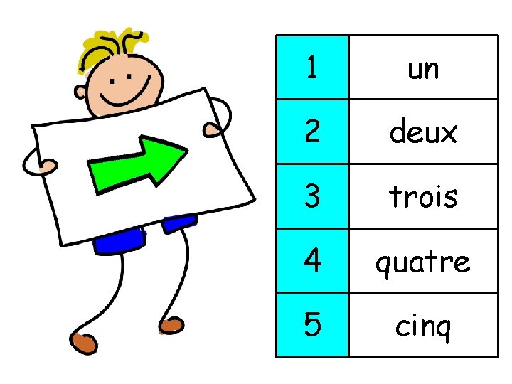 1 un 2 deux 3 trois 4 quatre 5 cinq 