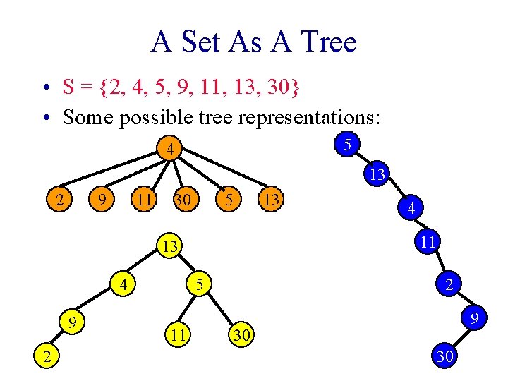 A Set As A Tree • S = {2, 4, 5, 9, 11, 13,