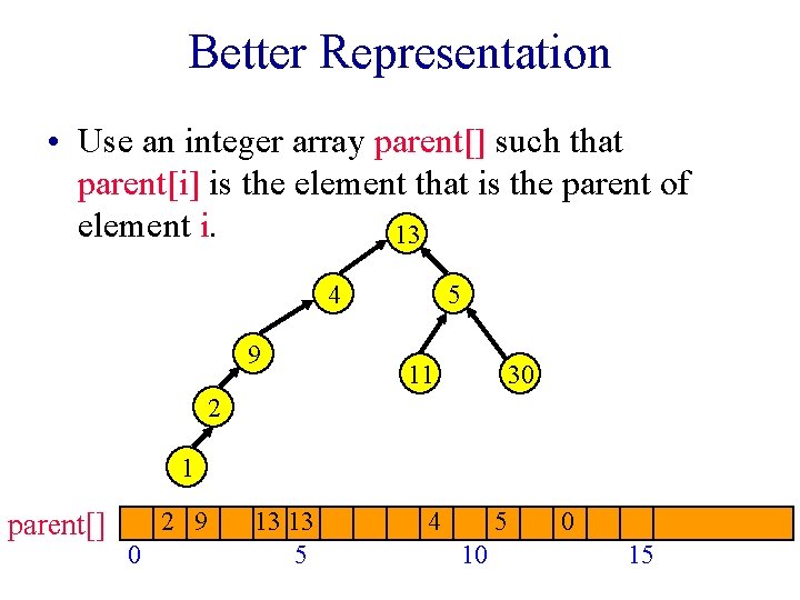 Better Representation • Use an integer array parent[] such that parent[i] is the element