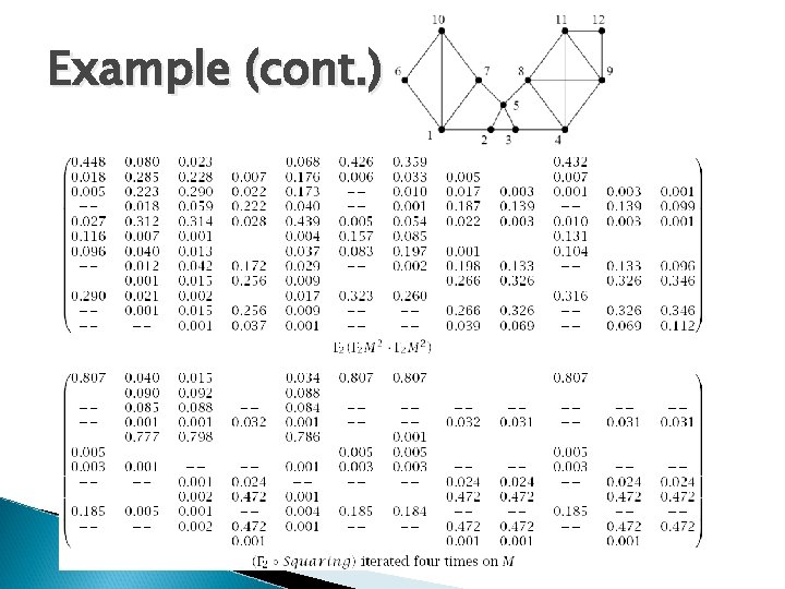 Graph Clustering based on Random Walk Bing Lidong