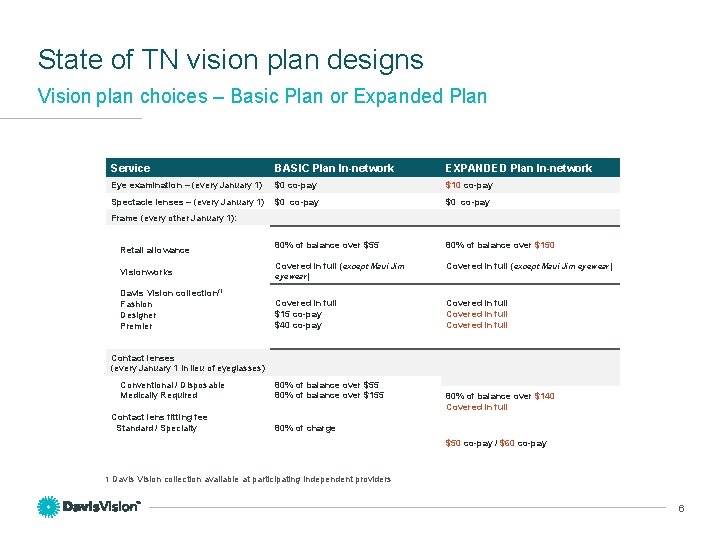 State of TN vision plan designs Vision plan choices – Basic Plan or Expanded State of TN vision plan designs Vision plan choices – Basic Plan or Expanded
