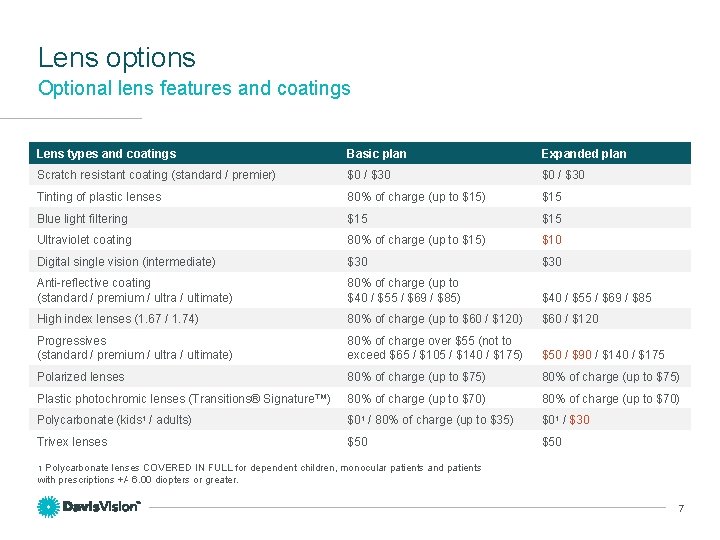 Lens options Optional lens features and coatings Lens types and coatings Basic plan Expanded Lens options Optional lens features and coatings Lens types and coatings Basic plan Expanded