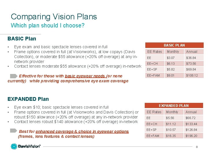 Comparing Vision Plans Which plan should I choose? BASIC Plan • • Eye exam Comparing Vision Plans Which plan should I choose? BASIC Plan • • Eye exam