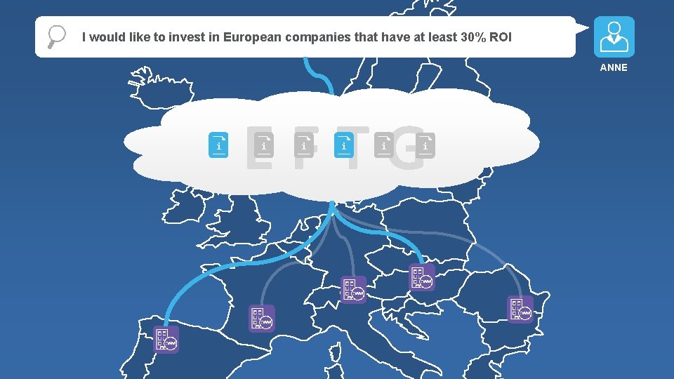 I would like to invest in European companies that have at least 30% ROI