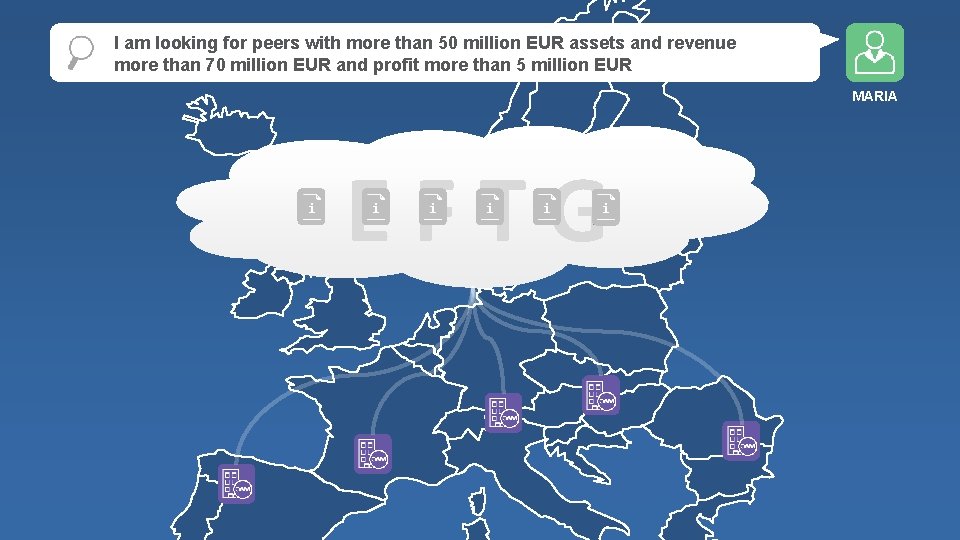 I am looking for peers with more than 50 million EUR assets and revenue