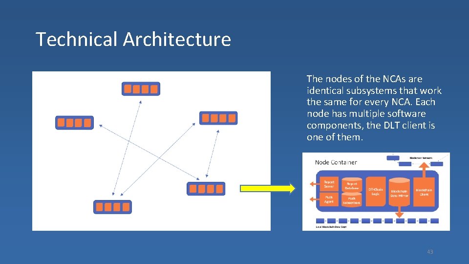 Technical Architecture The nodes of the NCAs are identical subsystems that work the same
