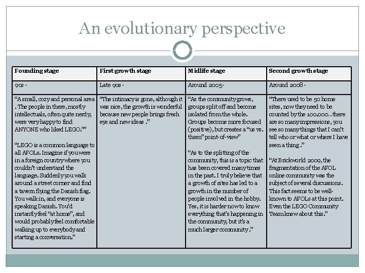 An evolutionary perspective Founding stage First growth stage Midlife stage Second growth stage 90