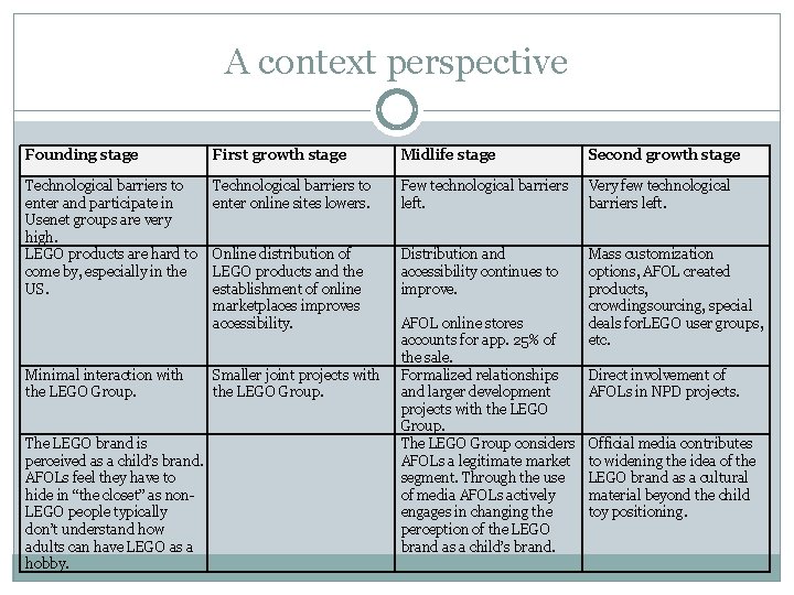 A context perspective Founding stage First growth stage Midlife stage Second growth stage Technological