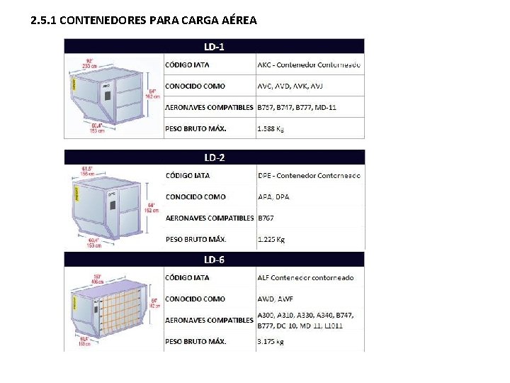 2. 5. 1 CONTENEDORES PARA CARGA AÉREA 