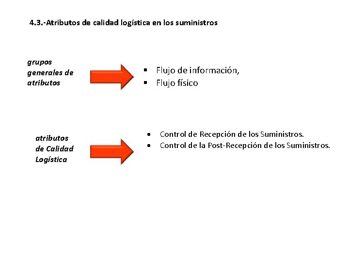 4. 3. -Atributos de calidad logística en los suministros grupos generales de atributos de