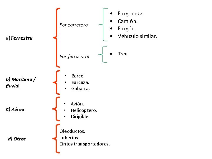 Por carretera a)Terrestre Por ferrocarril b) Marítimo / fluvial • Barco. • Barcaza. •