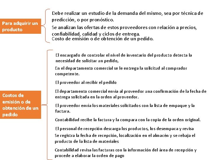 Para adquirir un producto Debe realizar un estudio de la demanda del mismo, sea