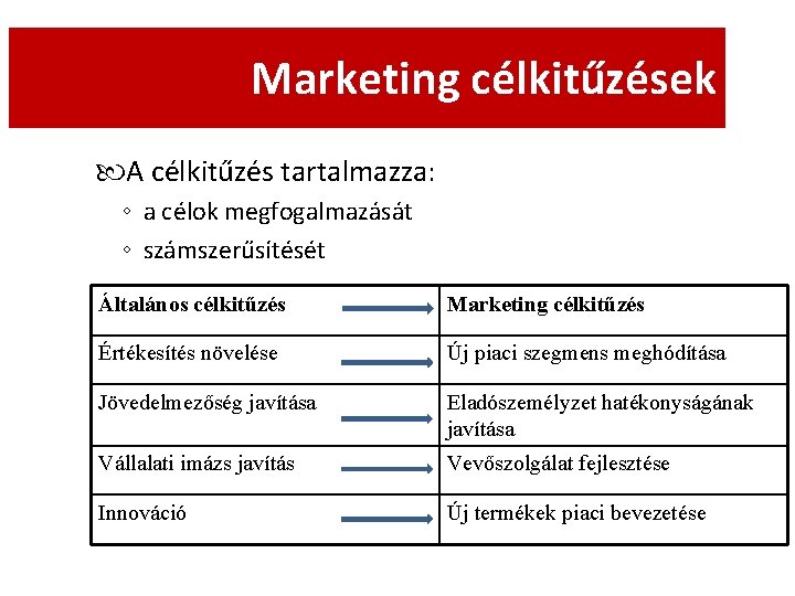 Marketing célkitűzések A célkitűzés tartalmazza: ◦ a célok megfogalmazását ◦ számszerűsítését Általános célkitűzés Marketing