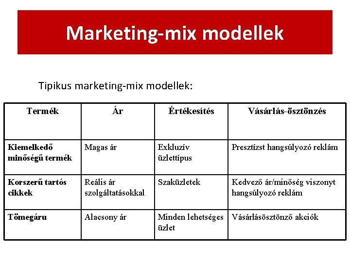 Marketing-mix modellek Tipikus marketing-mix modellek: Termék Ár Értékesítés Vásárlás-ösztönzés Kiemelkedő minőségű termék Magas ár