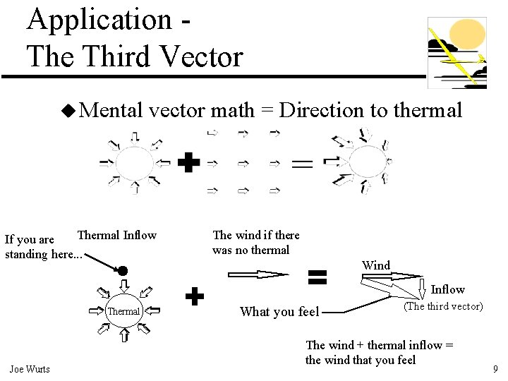 Application The Third Vector u Mental vector math = Direction to thermal Thermal Inflow