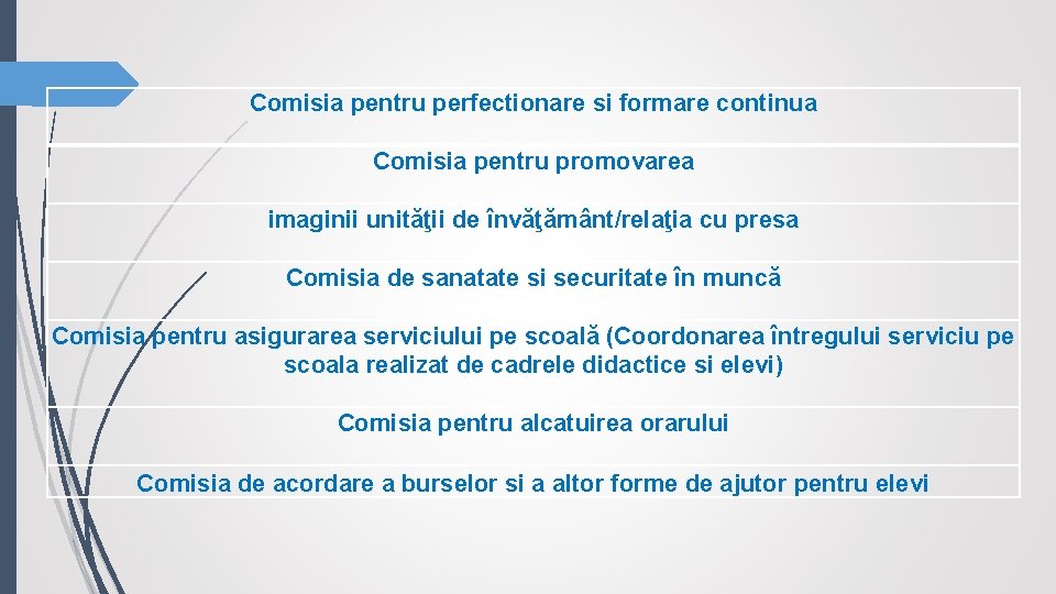 Comisia pentru perfectionare si formare continua Comisia pentru promovarea imaginii unităţii de învăţământ/relaţia cu