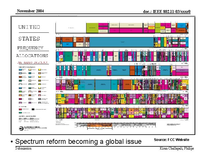 November 2004 3. FCC policy modernization • Spectrum reform becoming a global issue Submission