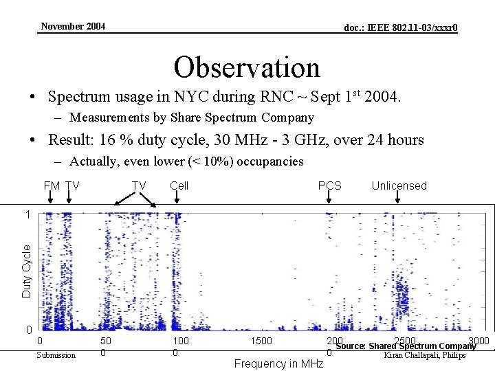 3. FCC policy modernization November 2004 doc. : IEEE 802. 11 -03/xxxr 0 Observation